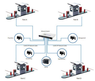 خودکار RFID سیستم مدیریت پارکینگ با تلگراف کارت هوشمند